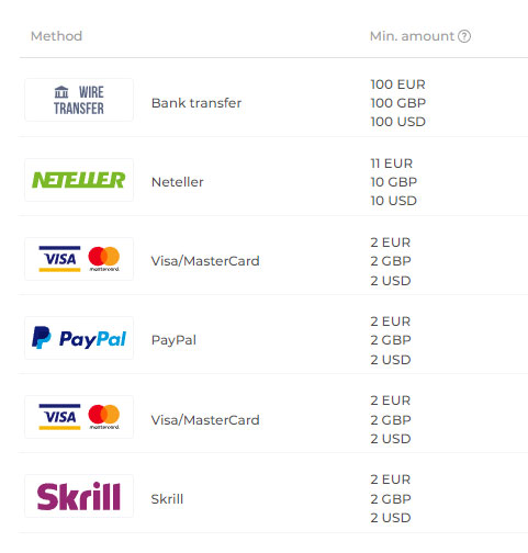 Max and Min Withdrawal Amounts
